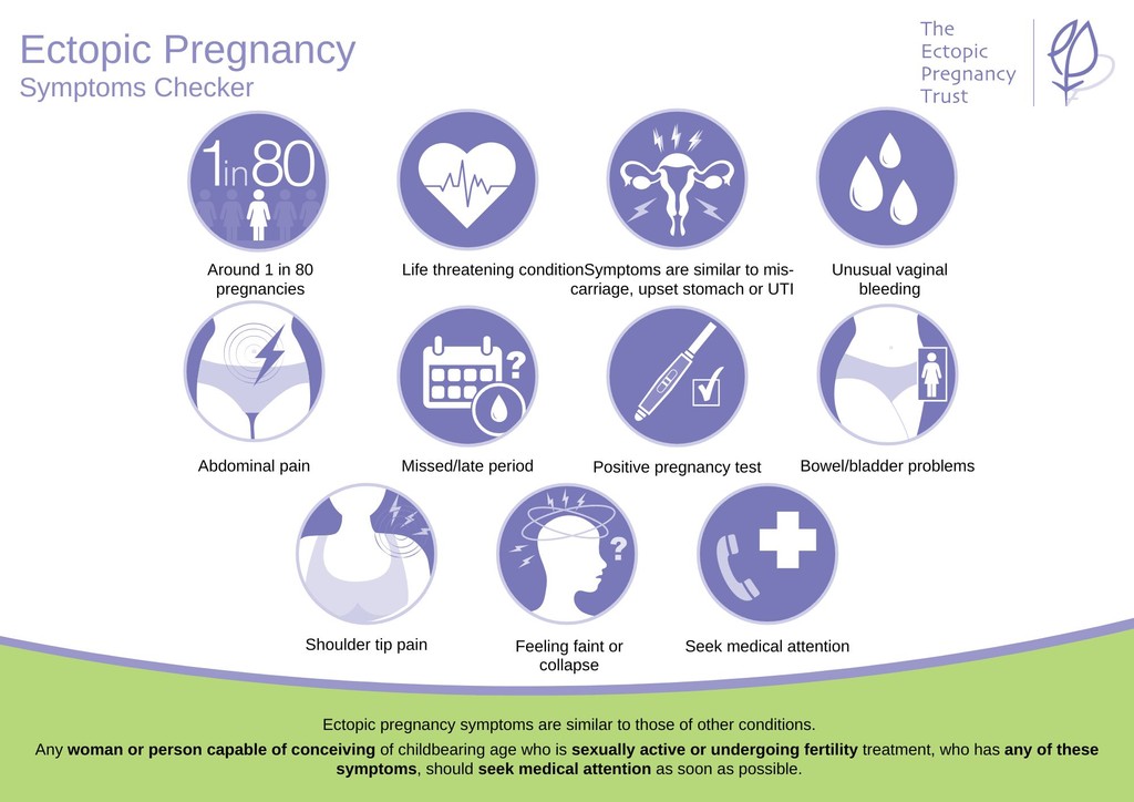 Ectopic Pregnancy Signs And Symptoms - The Ectopic Pregnancy Trust
