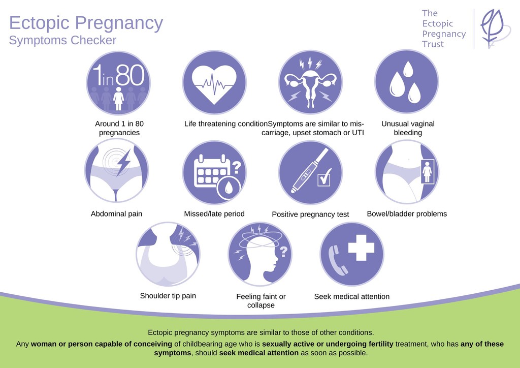 https://ectopic.org.uk/static/28311c4370fc8bc322e05d7198f25b48/87945/EPT-Symptoms-Checker-A4.pdf.jpg